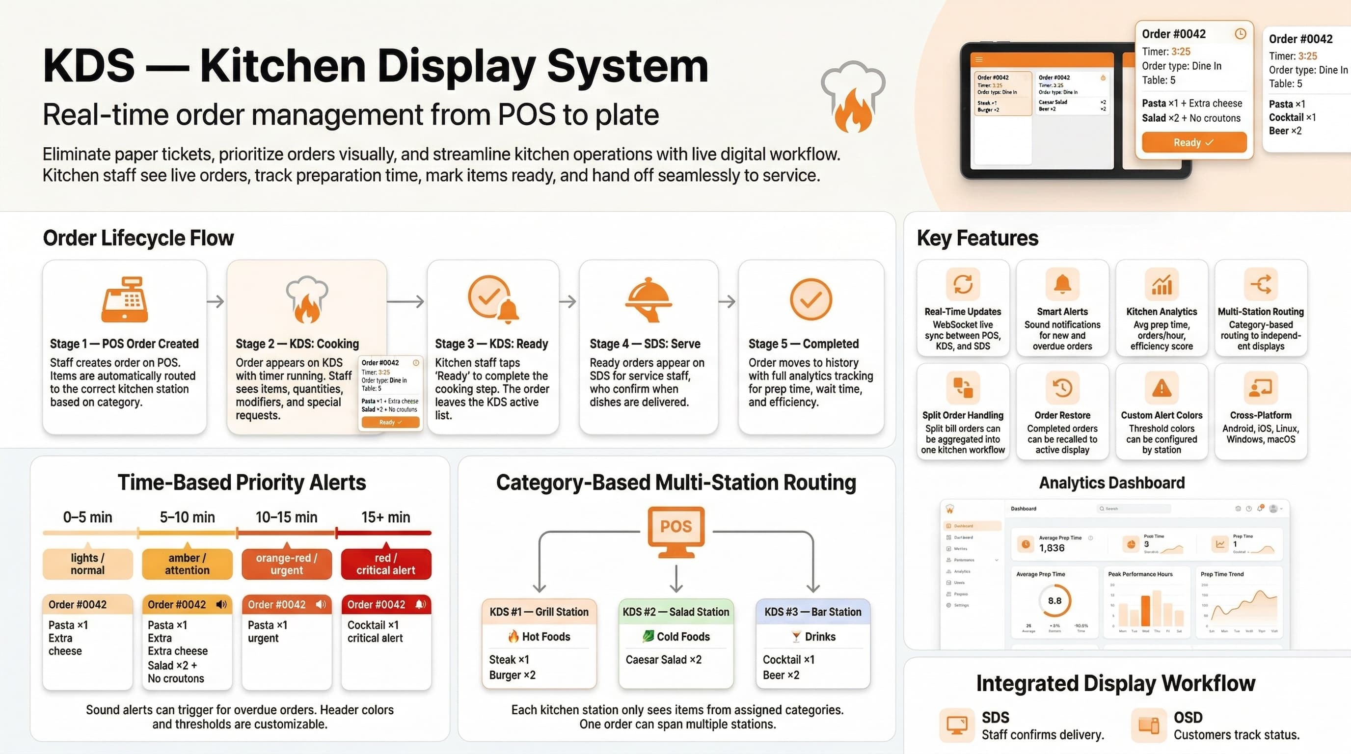 Kitchen Display System Infographic