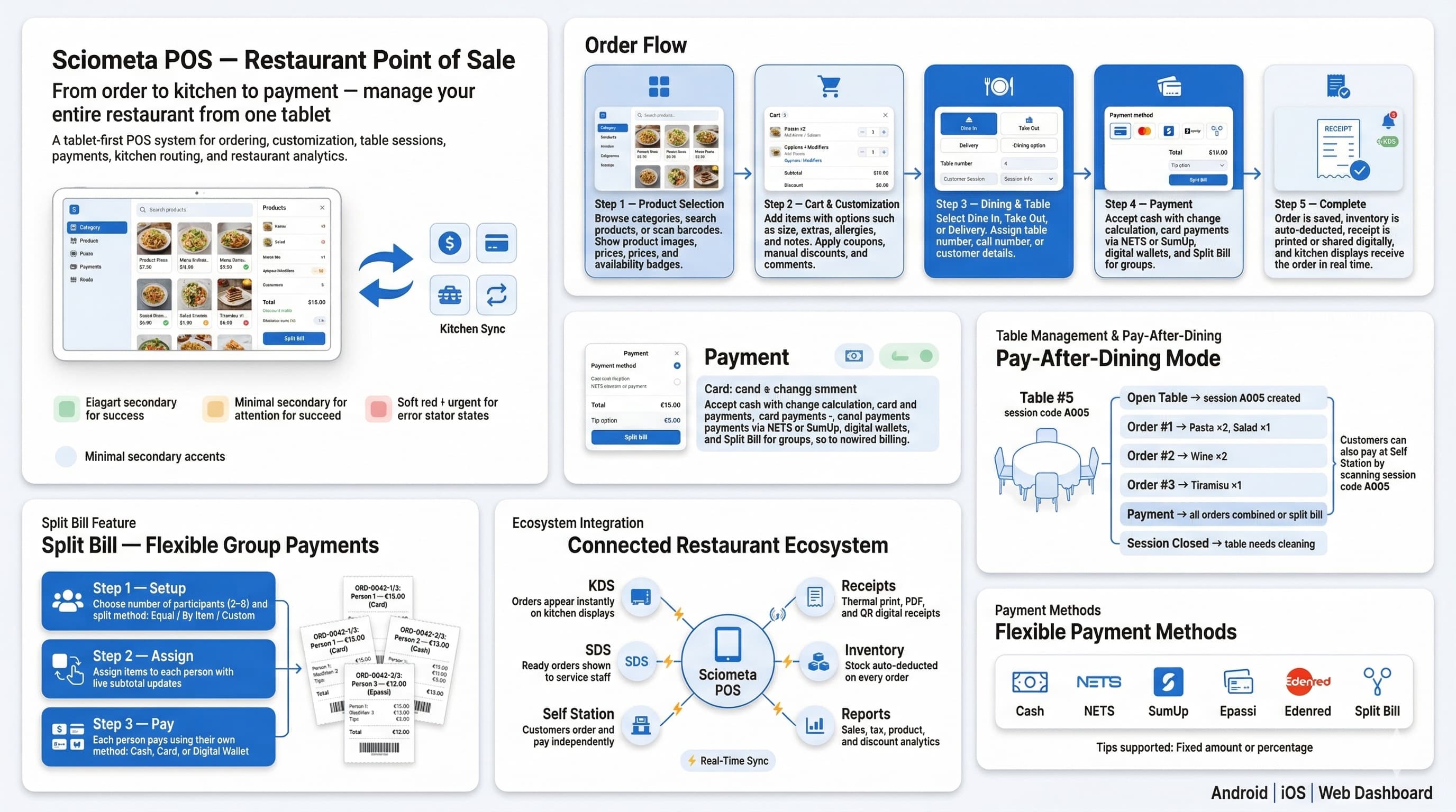 POS System Infographic