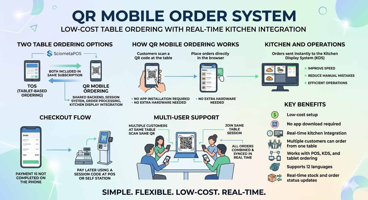 QR Mobile Order System — Low-cost table ordering with real-time kitchen integration