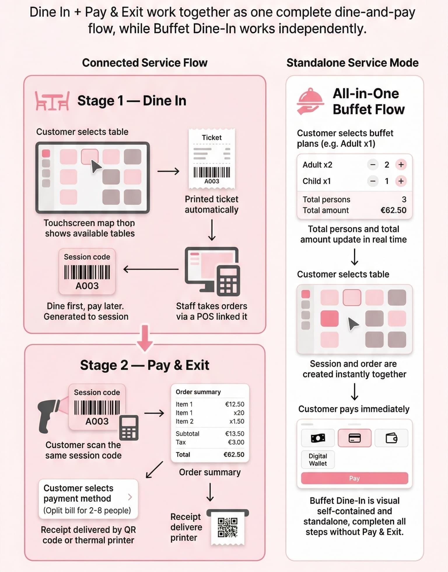 Self Station Infographic