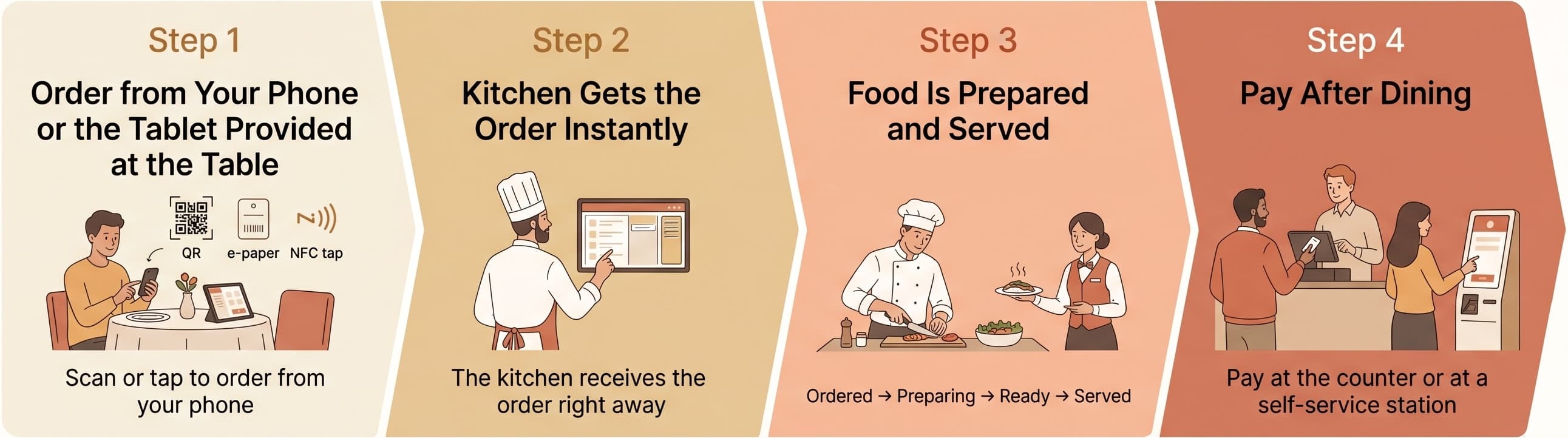 Table Order (Pay After Dining)