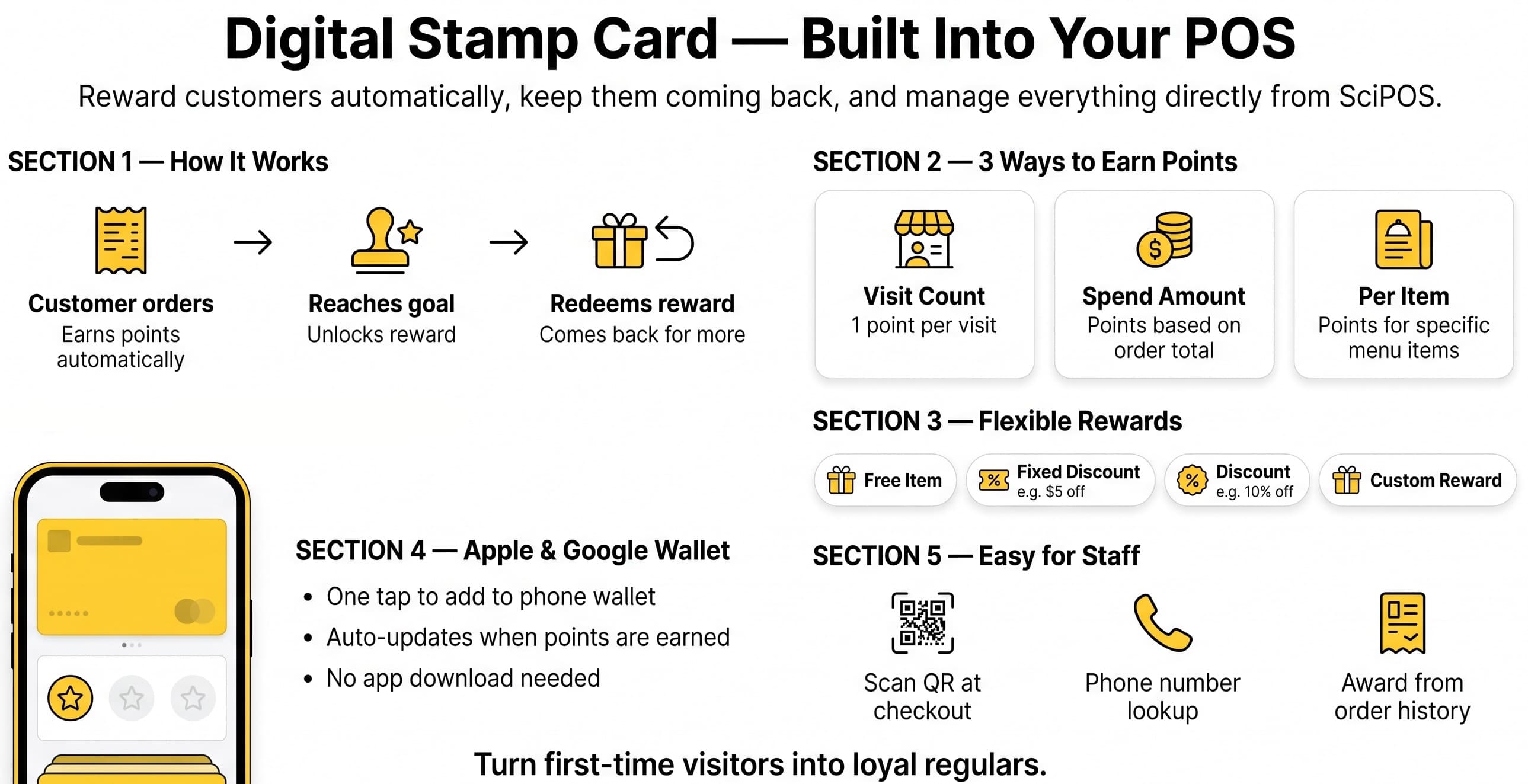Digital Stamp Card — Built Into Your POS: How it works, earning points, flexible rewards, Apple & Google Wallet, and easy staff workflow