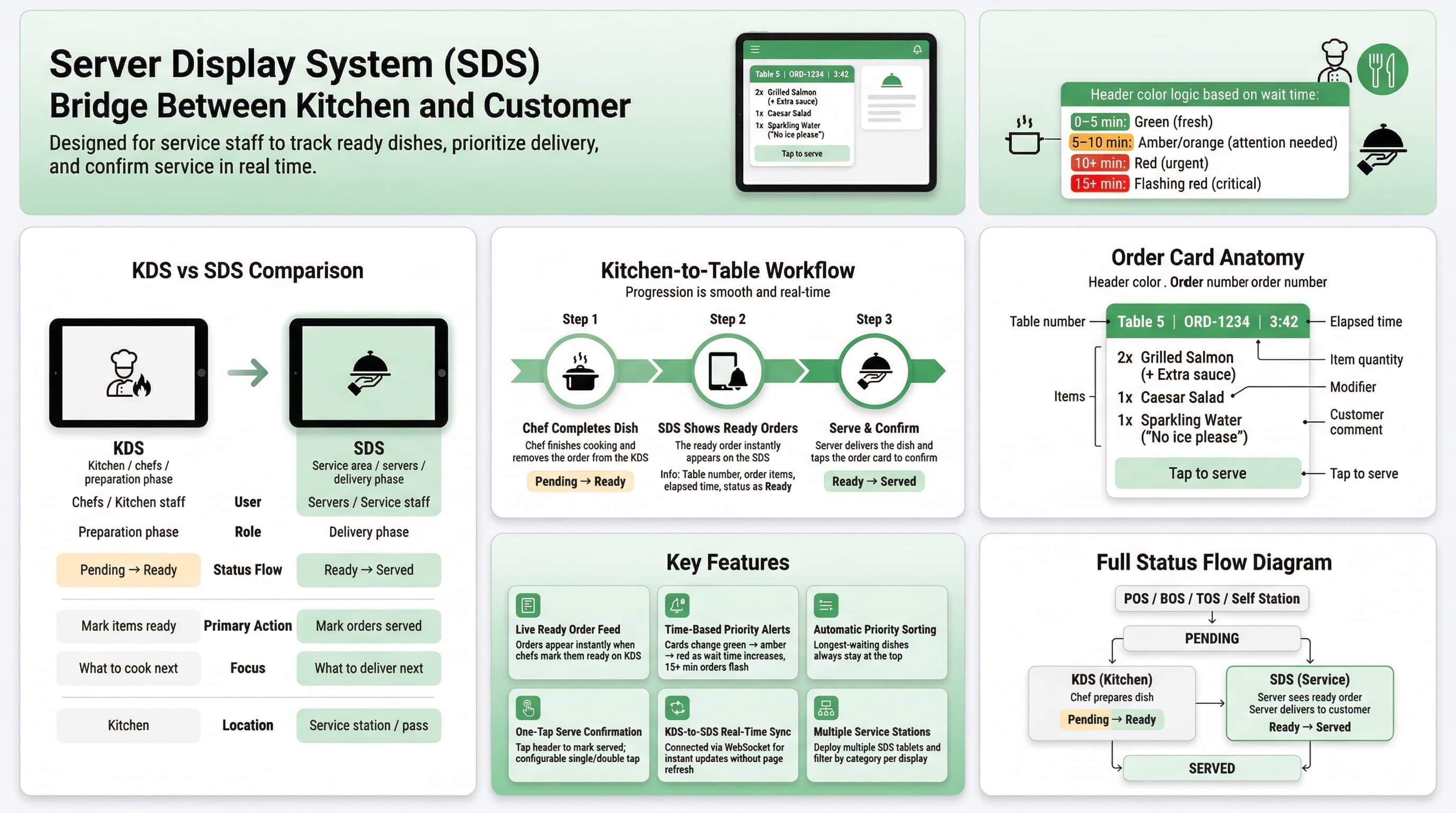 Server Display System Infographic
